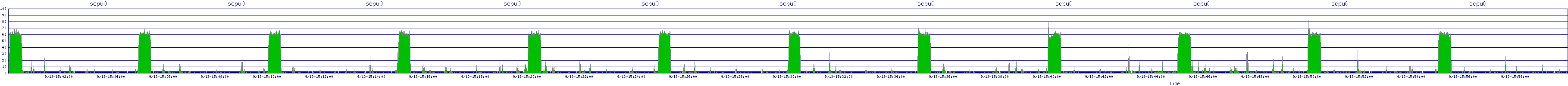 /2025/09/13/15/scpu0.png
