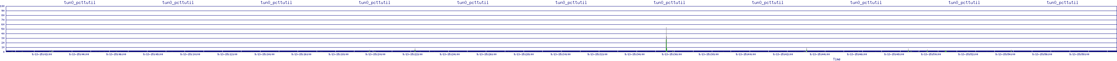 /2025/09/13/15/tun0_pcttutil.png