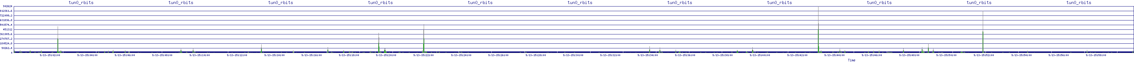/2025/09/13/15/tun0_rbits.png