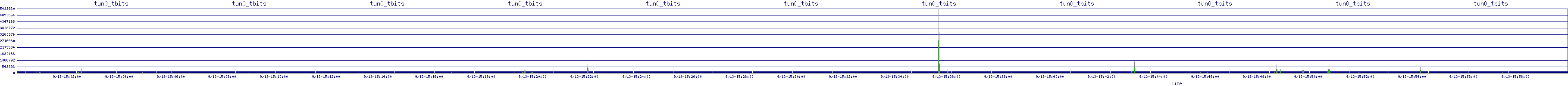 /2025/09/13/15/tun0_tbits.png
