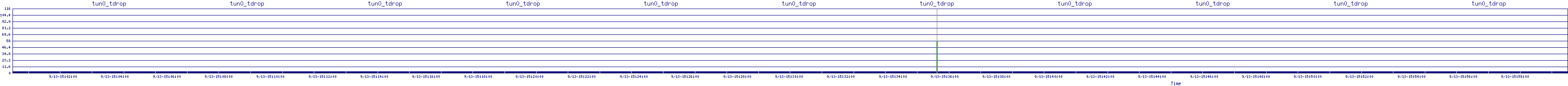 /2025/09/13/15/tun0_tdrop.png