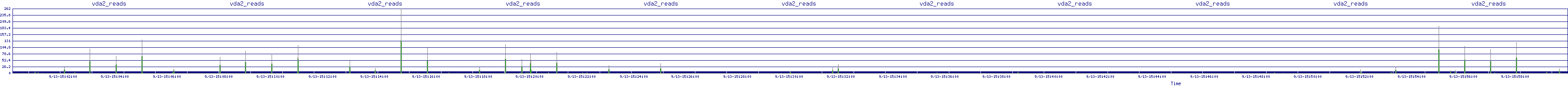 /2025/09/13/15/vda2_reads.png