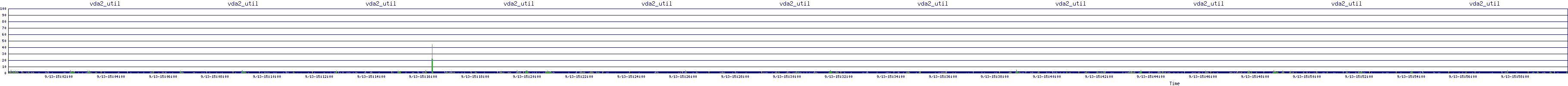 /2025/09/13/15/vda2_util.png
