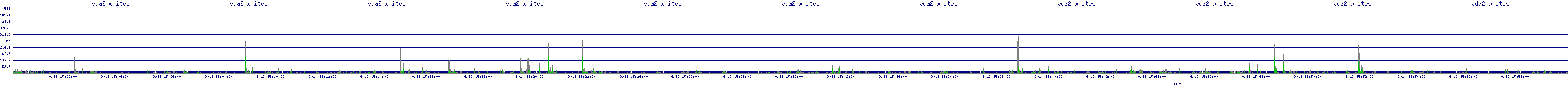 /2025/09/13/15/vda2_writes.png