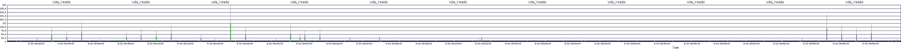/2025/09/13/15/vda_reads.png
