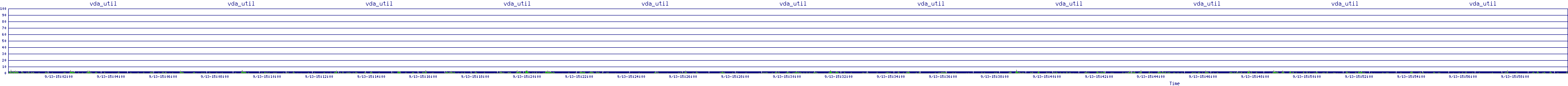 /2025/09/13/15/vda_util.png