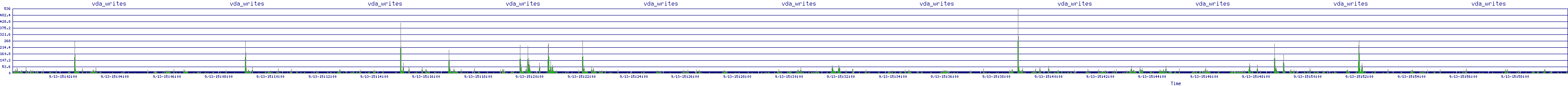 /2025/09/13/15/vda_writes.png