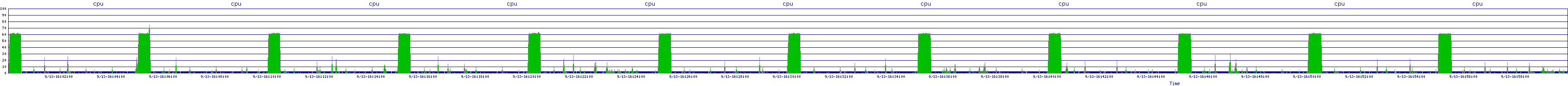 /2025/09/13/16/cpu.png