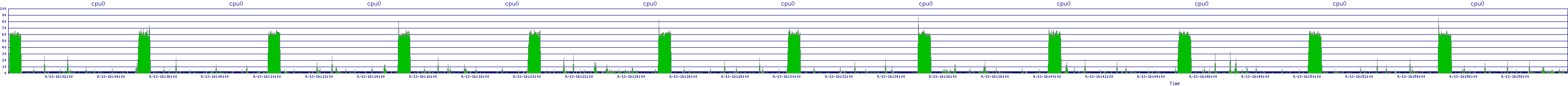 /2025/09/13/16/cpu0.png