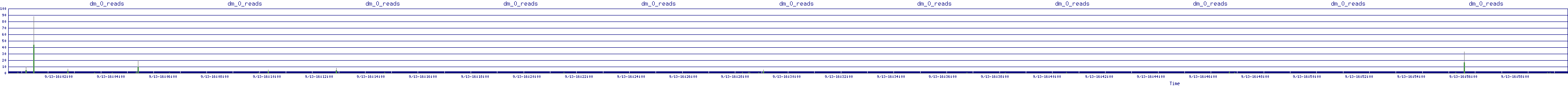 /2025/09/13/16/dm_0_reads.png