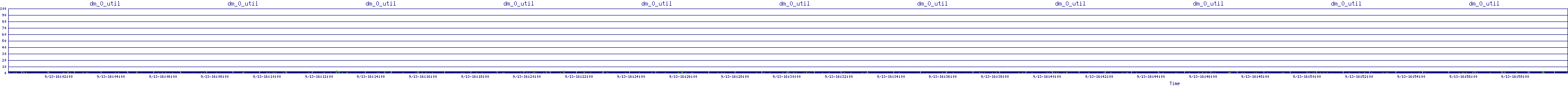 /2025/09/13/16/dm_0_util.png