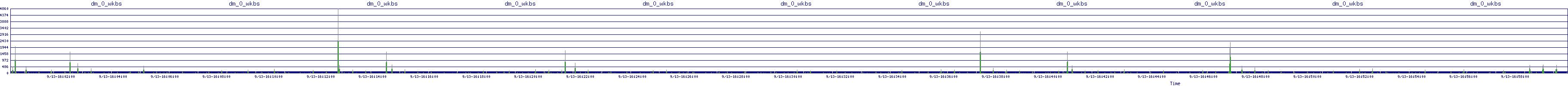 /2025/09/13/16/dm_0_wkbs.png