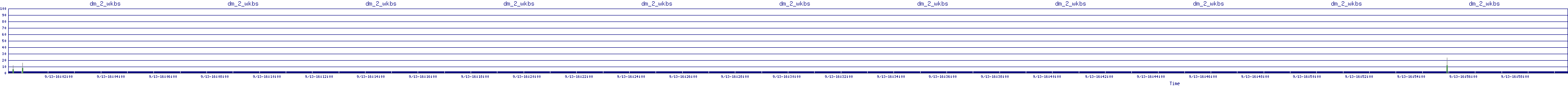 /2025/09/13/16/dm_2_wkbs.png