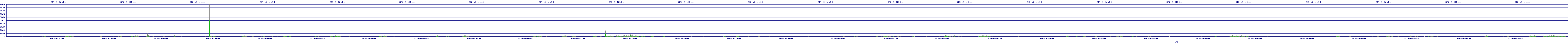 /2025/09/13/16/dm_3_util.png