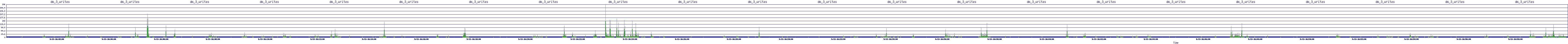 /2025/09/13/16/dm_3_writes.png