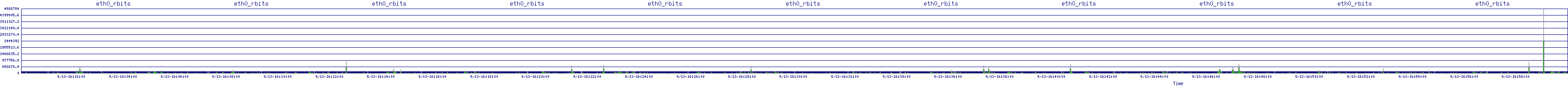 /2025/09/13/16/eth0_rbits.png