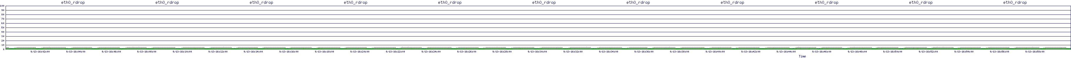 /2025/09/13/16/eth0_rdrop.png