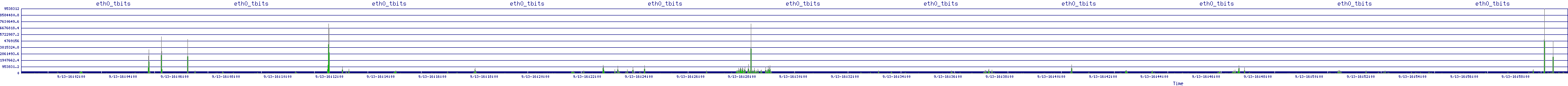 /2025/09/13/16/eth0_tbits.png