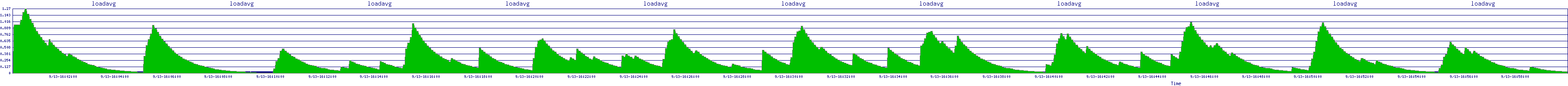 /2025/09/13/16/loadavg.png