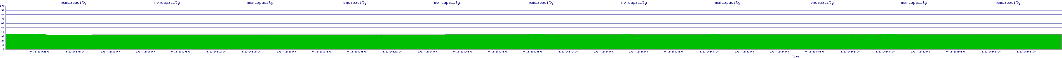 /2025/09/13/16/memcapacity.png