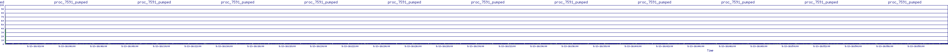 /2025/09/13/16/proc_7591_pumped.png