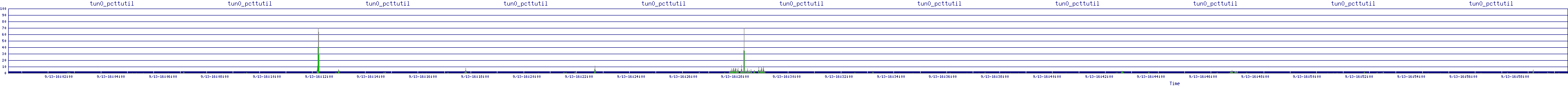 /2025/09/13/16/tun0_pcttutil.png