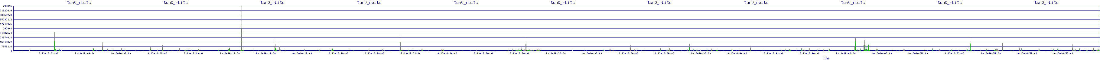 /2025/09/13/16/tun0_rbits.png