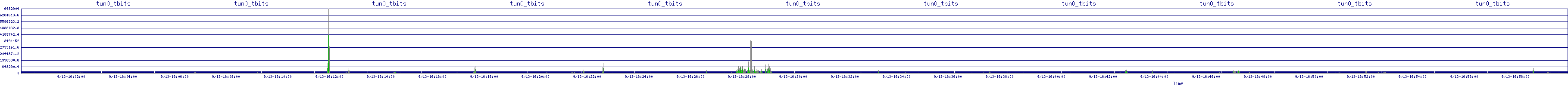 /2025/09/13/16/tun0_tbits.png