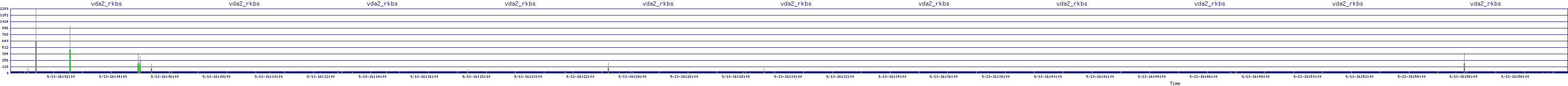 /2025/09/13/16/vda2_rkbs.png
