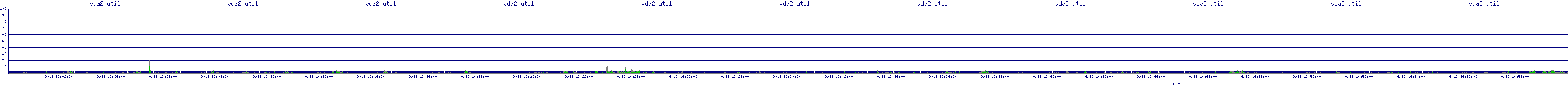 /2025/09/13/16/vda2_util.png