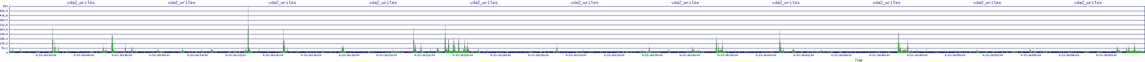 /2025/09/13/16/vda2_writes.png