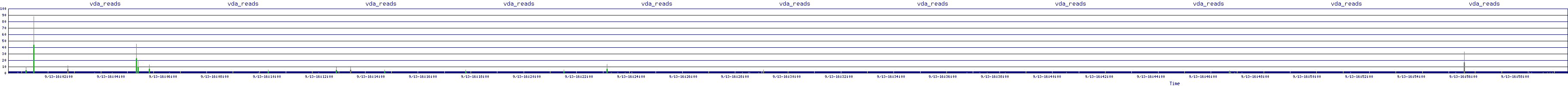 /2025/09/13/16/vda_reads.png