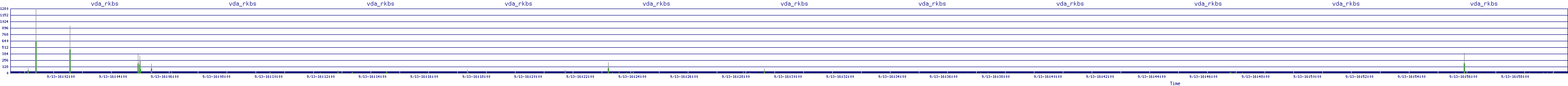 /2025/09/13/16/vda_rkbs.png