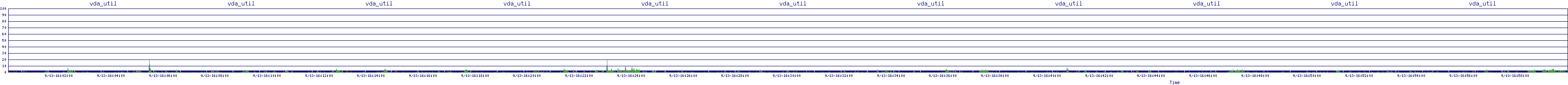 /2025/09/13/16/vda_util.png