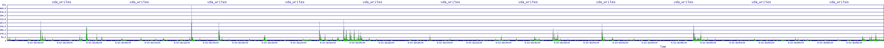 /2025/09/13/16/vda_writes.png