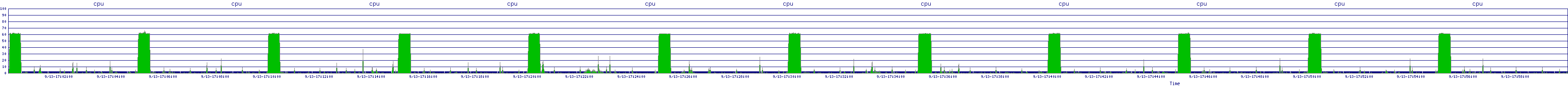 /2025/09/13/17/cpu.png