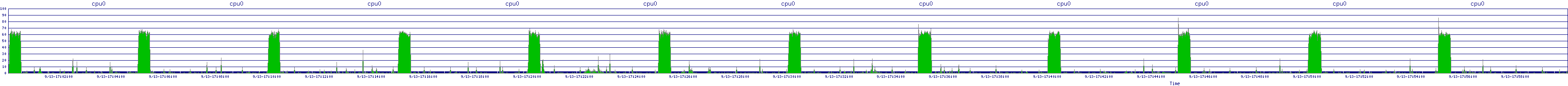 /2025/09/13/17/cpu0.png