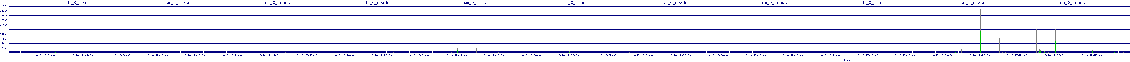 /2025/09/13/17/dm_0_reads.png