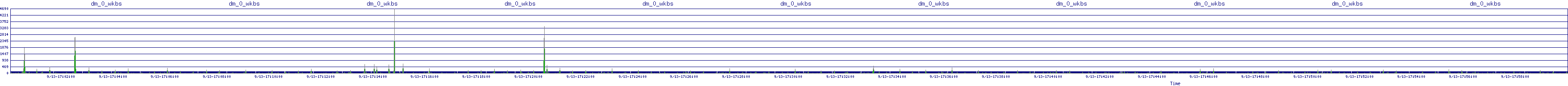 /2025/09/13/17/dm_0_wkbs.png