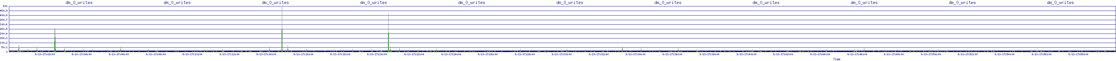 /2025/09/13/17/dm_0_writes.png