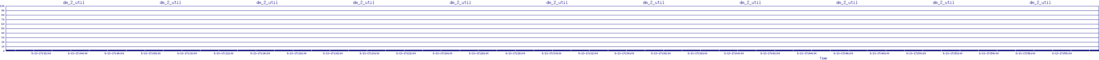 /2025/09/13/17/dm_2_util.png