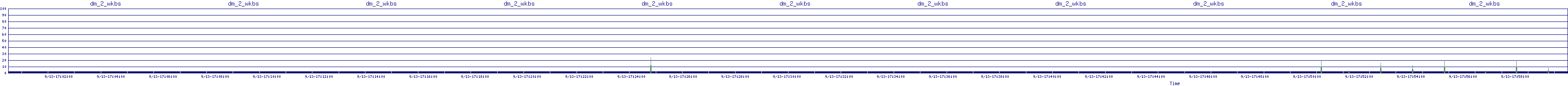/2025/09/13/17/dm_2_wkbs.png