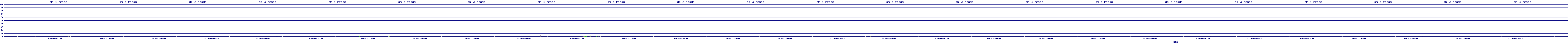 /2025/09/13/17/dm_3_reads.png