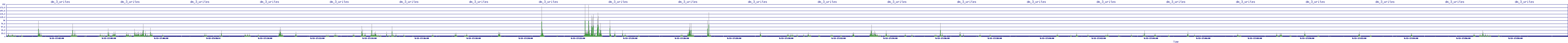 /2025/09/13/17/dm_3_writes.png