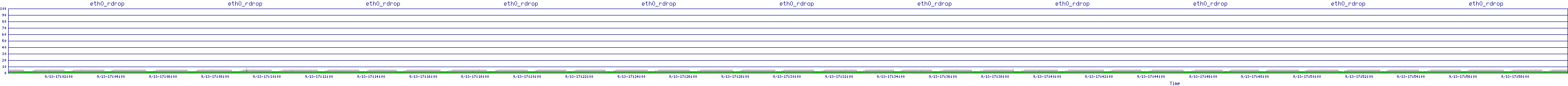 /2025/09/13/17/eth0_rdrop.png