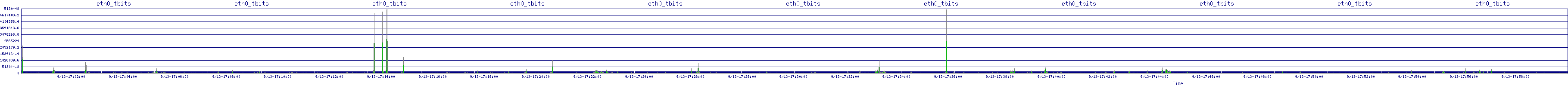 /2025/09/13/17/eth0_tbits.png