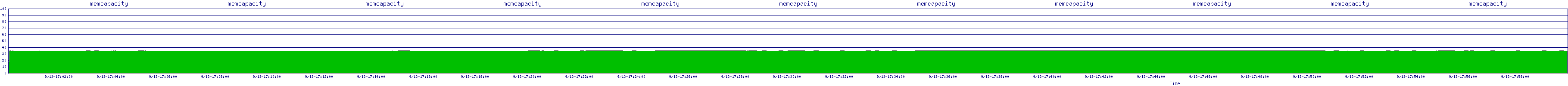 /2025/09/13/17/memcapacity.png