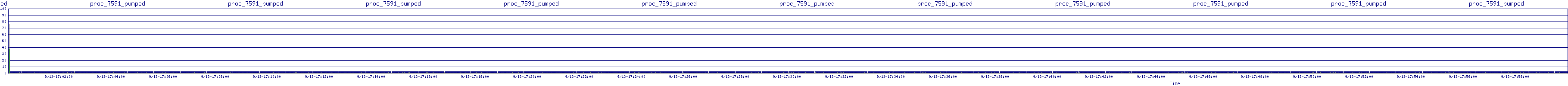 /2025/09/13/17/proc_7591_pumped.png