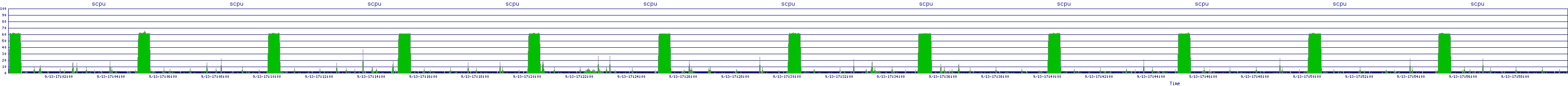 /2025/09/13/17/scpu.png