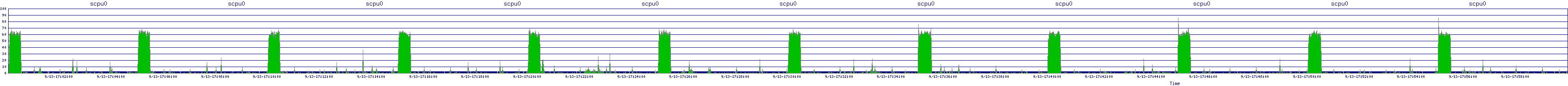 /2025/09/13/17/scpu0.png